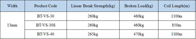 13mm Composite Strapping Series