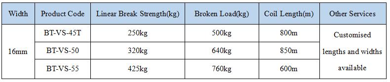 16mm Composite Strapping