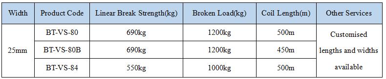 25mm Composite strapping