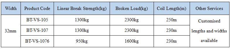 32mm composite strapping