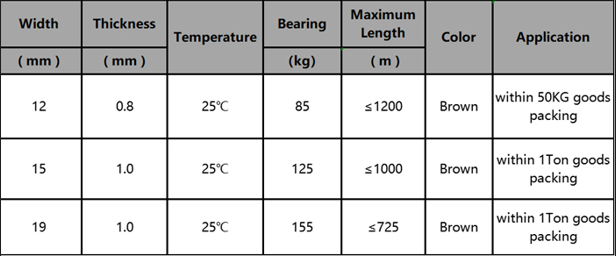 Plant Fiber Pallet Strapping