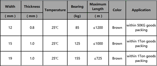 Fiber Packing Belt